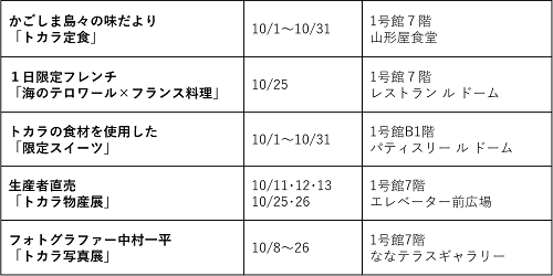 十島村_「トカラフェア」
