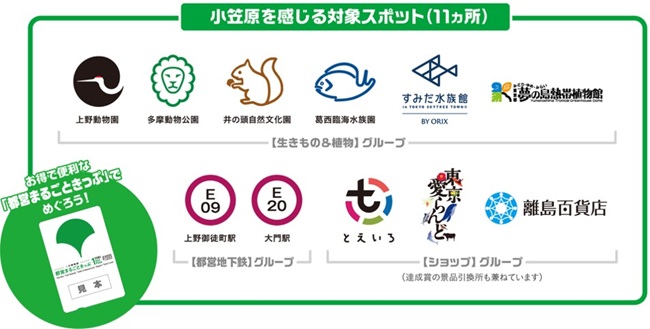 小笠原諸島_都営交通でめぐる小笠原！「おがさわらのなかまたち」スタンプラリー